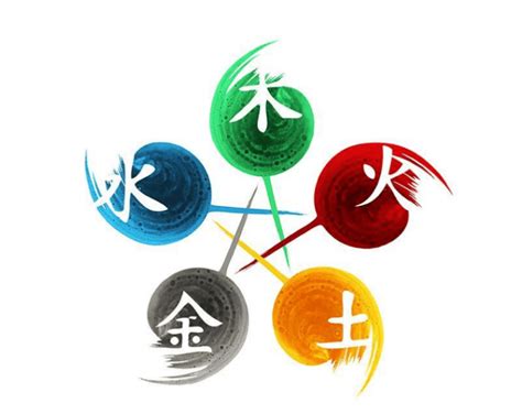 屬金數字|數字五行是什麼？認識數字五行配對和屬性